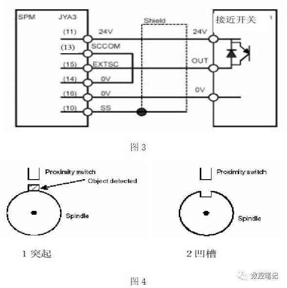 FANUC齿轮式主轴换挡设置方法
