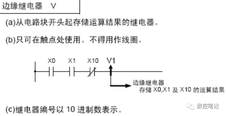 三菱M70/700 PLC信号地址种类