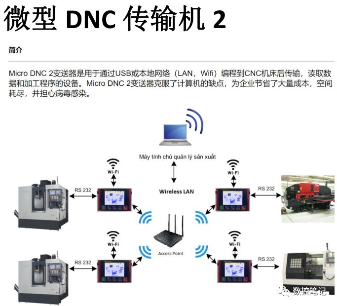微型DNC傳輸機，老數控系統必備神器！的圖3