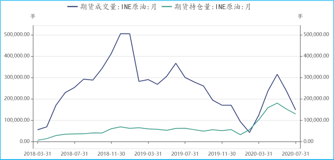 身不「油」己？不，機會終於來了...... 財經 第4張