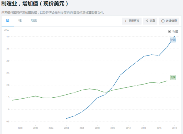 金灿荣:第四次工业革命主要是中美之间的竞争,且中国胜算更大