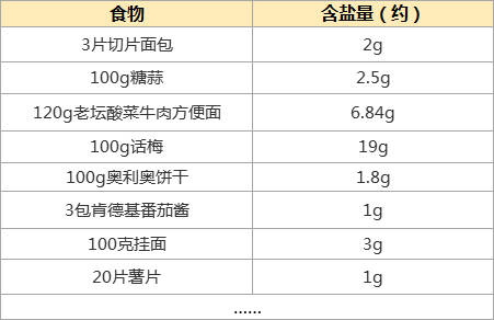 中國人的「頭號殺手」不是癌症，是它！ 健康 第12張