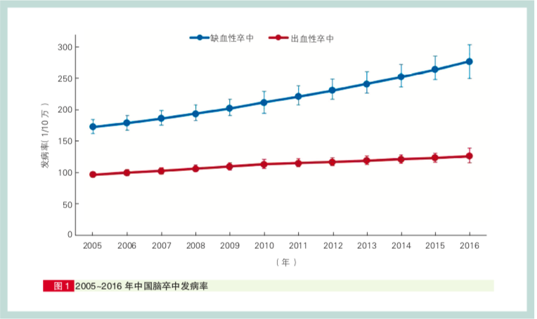 中國人的「頭號殺手」不是癌症，是它！ 健康 第3張