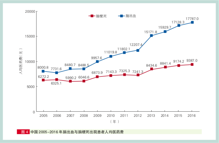 中國人的「頭號殺手」不是癌症，是它！ 健康 第15張