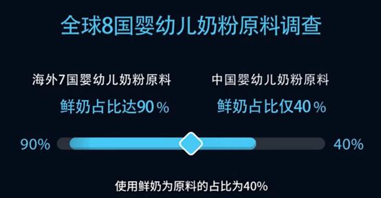 奶粉配料表暗藏玄機，寶爸寶媽們切勿盲目選購！ 親子 第10張