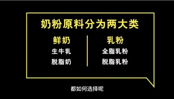 奶粉配料表暗藏玄機，寶爸寶媽們切勿盲目選購！ 親子 第5張