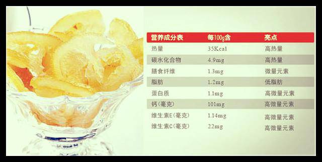 网传的"柠檬营养成分表"