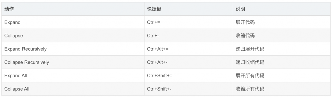 idea替换快捷键_idea 替换快捷键_idea快捷import