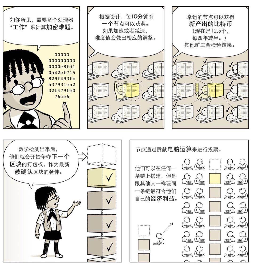 图解比特币白皮书 理解加密货币的大爆炸(图2)