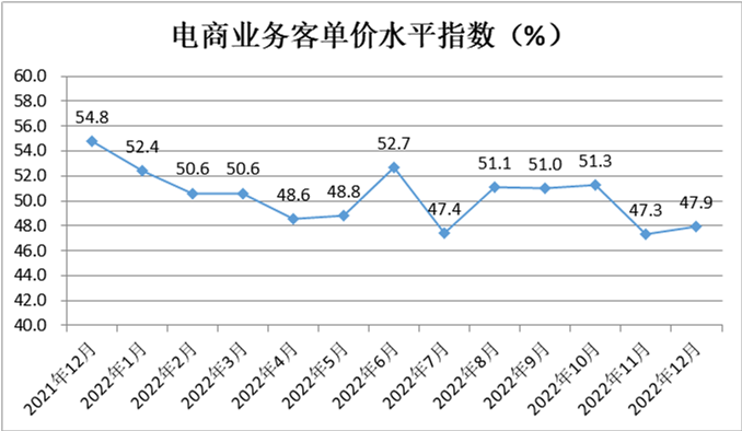 中国零售业景气指数月度分析(图8)
