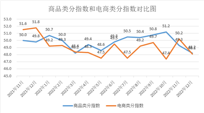 中国零售业景气指数月度分析(图10)