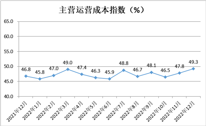 中国零售业景气指数月度分析(图5)