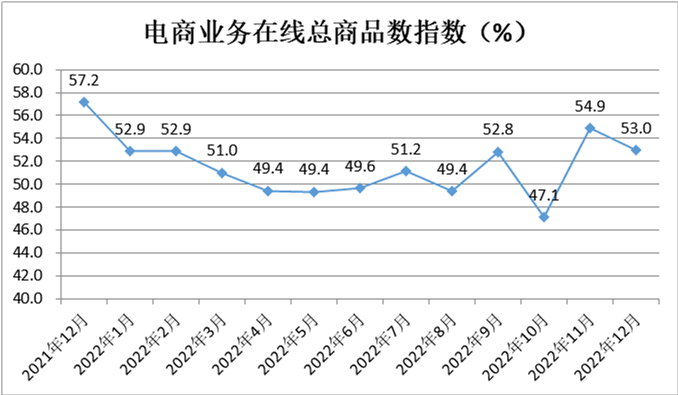 中国零售业景气指数月度分析(图7)