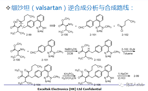 药物合成工艺路线的设计和选择PPT的图27