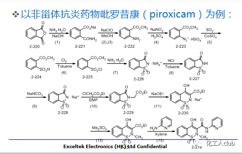 药物合成工艺路线的设计和选择PPT的图51
