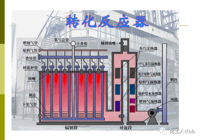 化學反應器型式的選擇(圖46)