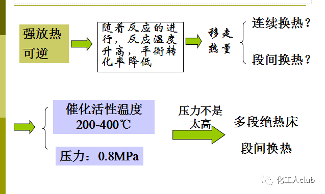 化學反應器型式的選擇(圖6)