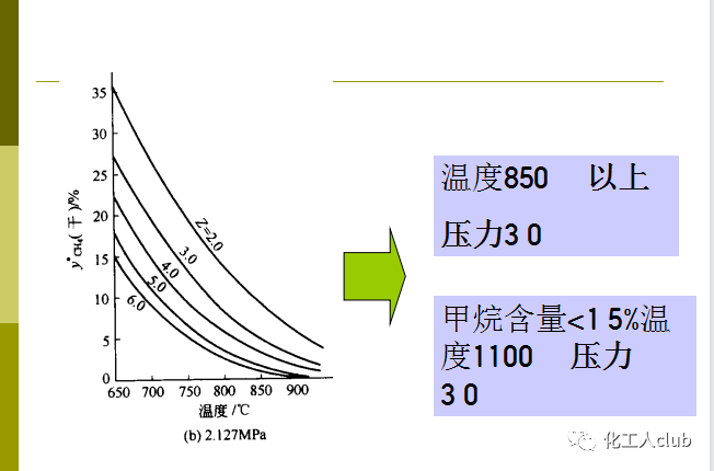 化學反應器型式的選擇(圖43)