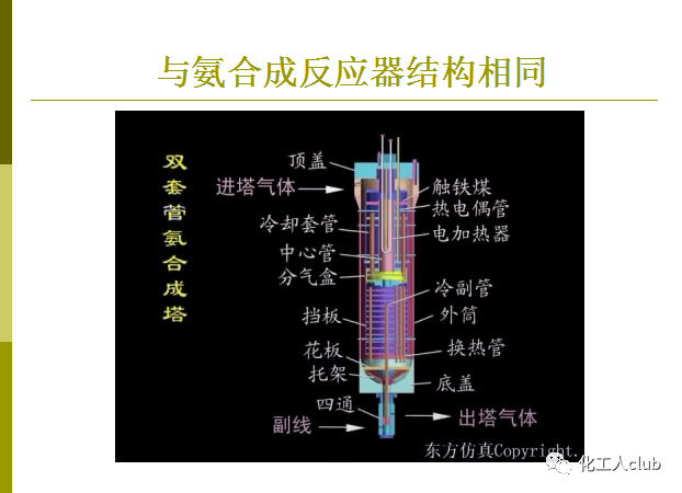化學反應器型式的選擇(圖36)