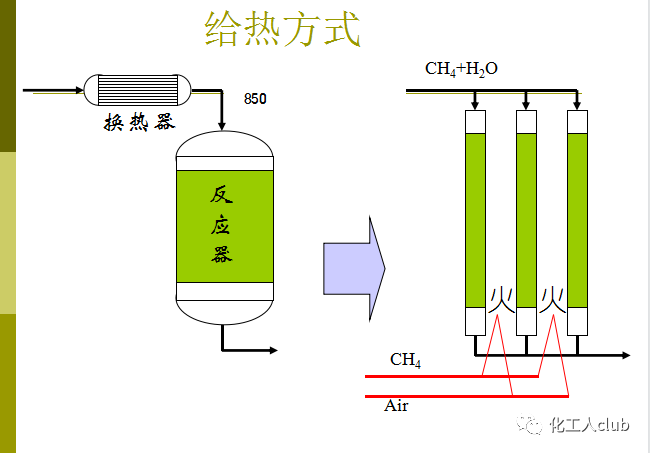 化學反應器型式的選擇(圖45)