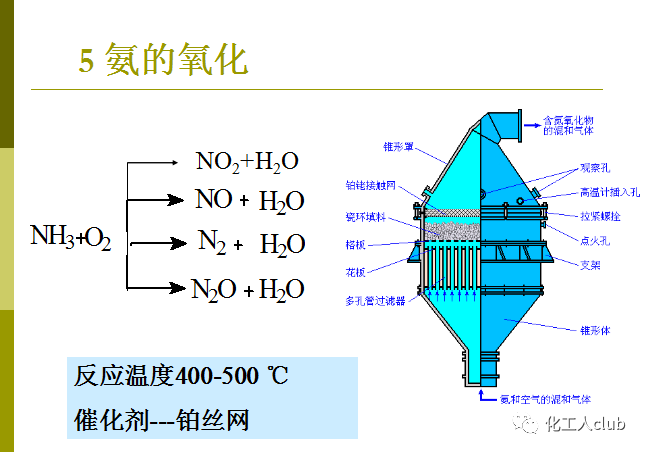 化學反應器型式的選擇(圖51)