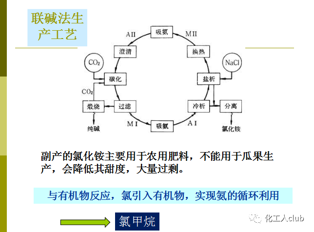 化學反應器型式的選擇(圖67)