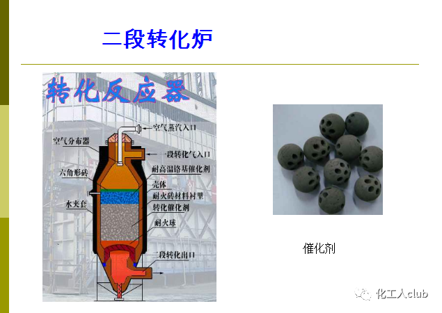 化學反應器型式的選擇(圖50)