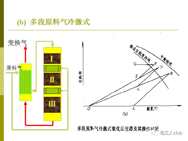 化學反應器型式的選擇(圖8)