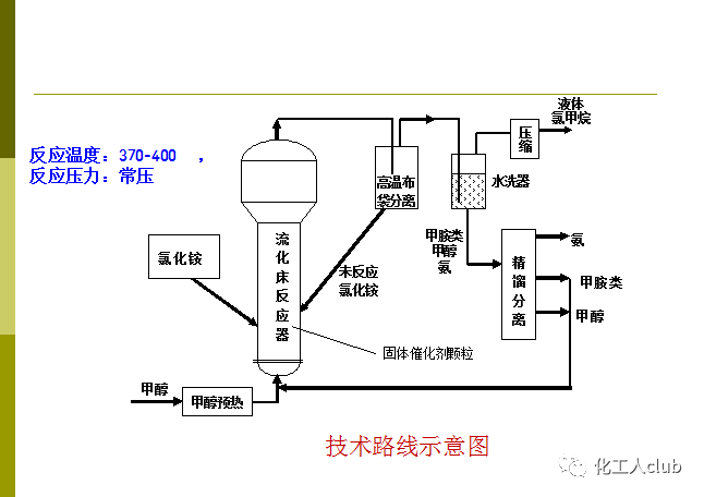 化學反應器型式的選擇(圖73)