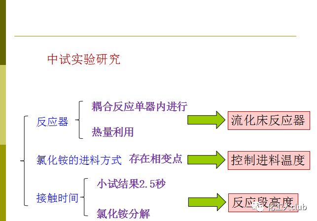 化學反應器型式的選擇(圖86)