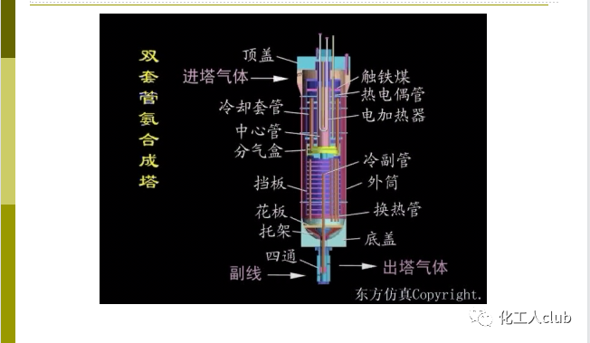 化學反應器型式的選擇(圖16)