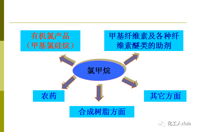 化學反應器型式的選擇(圖69)