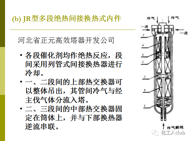 化學反應器型式的選擇(圖24)