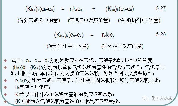 化工反應器設計及類型介紹的圖33
