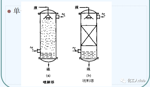 化工反應器設計及類型介紹的圖45