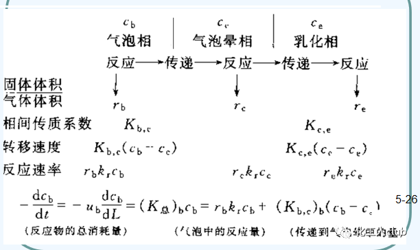 化工反應器設計及類型介紹的圖32