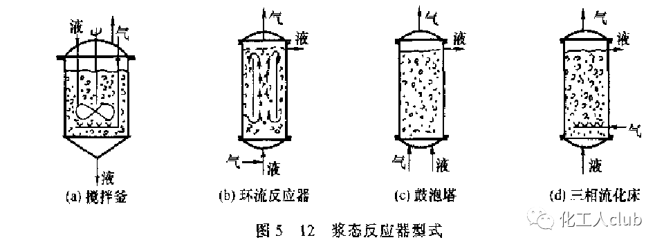 化工反應器設計及類型介紹的圖63