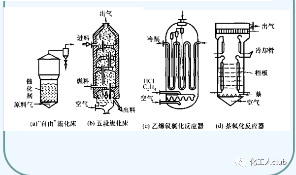 化工反應器設計及類型介紹的圖28