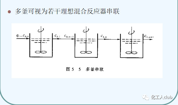 化工反應器設計及類型介紹的圖18
