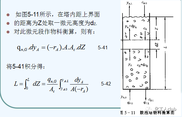 化工反應器設計及類型介紹的圖51
