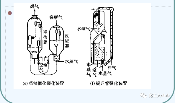 化工反應器設計及類型介紹的圖29