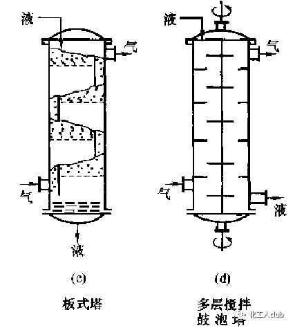 化工反應器設計及類型介紹的圖46