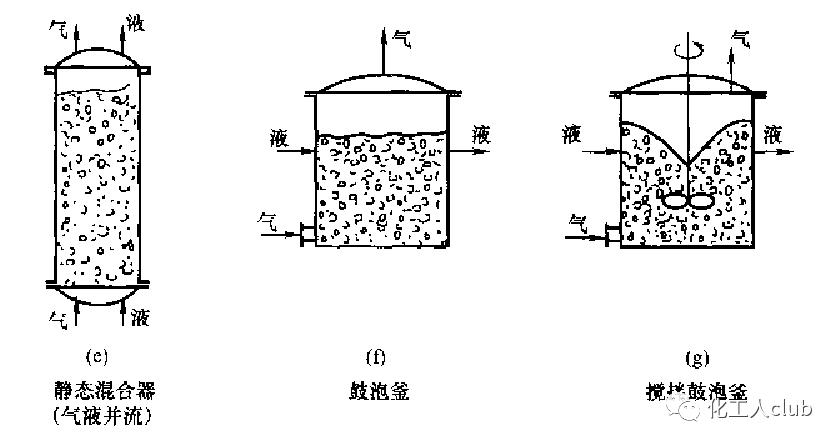 化工反應器設計及類型介紹的圖47