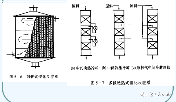 化工反應器設計及類型介紹的圖24