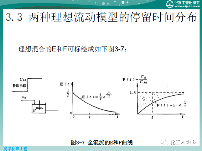 反應器內的流體流動的圖39