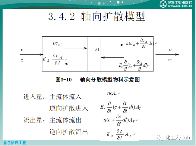 反應器內的流體流動的圖48