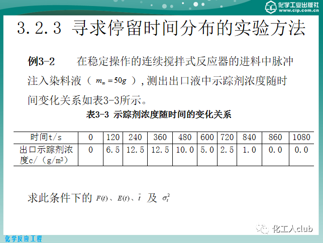 反應器內的流體流動的圖31