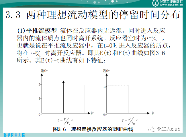 反應器內的流體流動的圖35