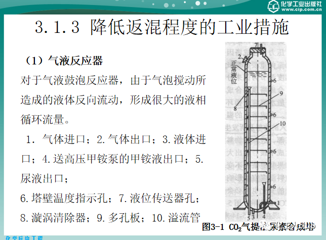 反應器內的流體流動的圖6