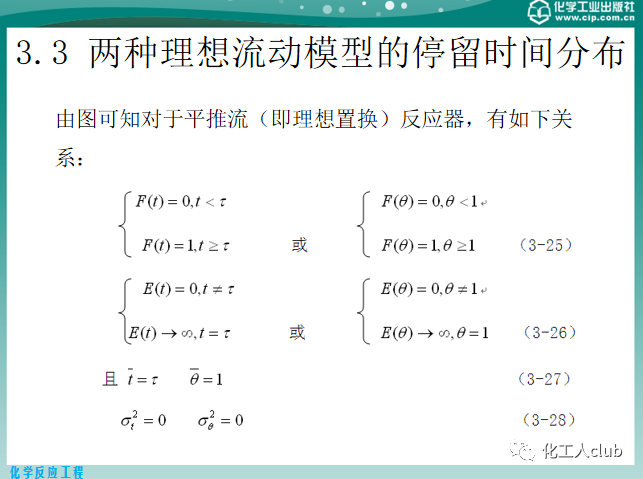 反應器內的流體流動的圖36